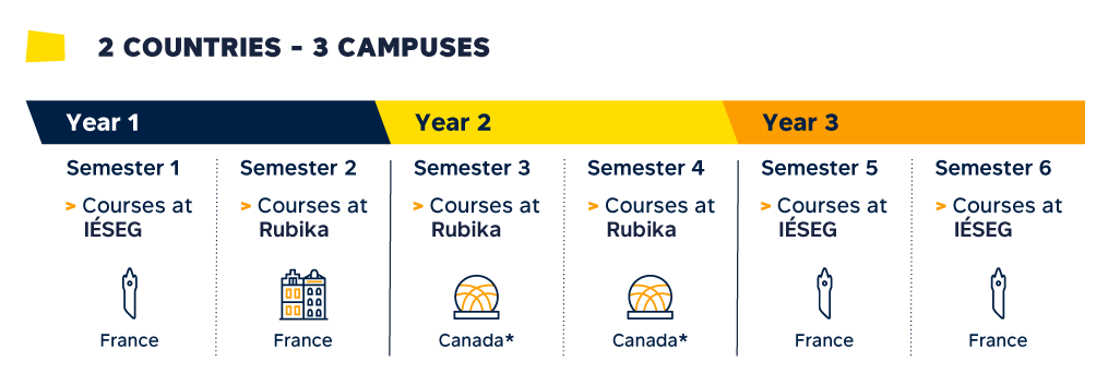 Two countries, three campuses