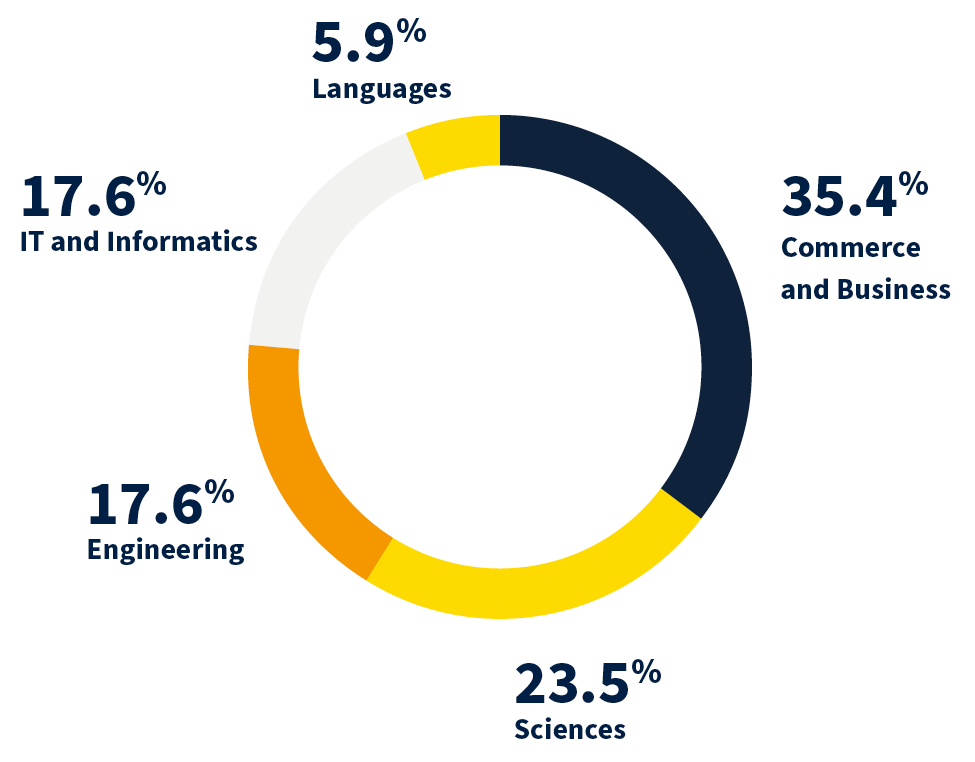 what-is-international-mba-infolearners